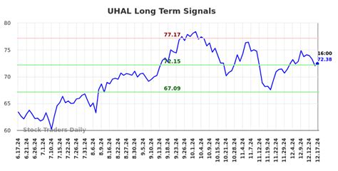 uhal |Cannon Self Storage